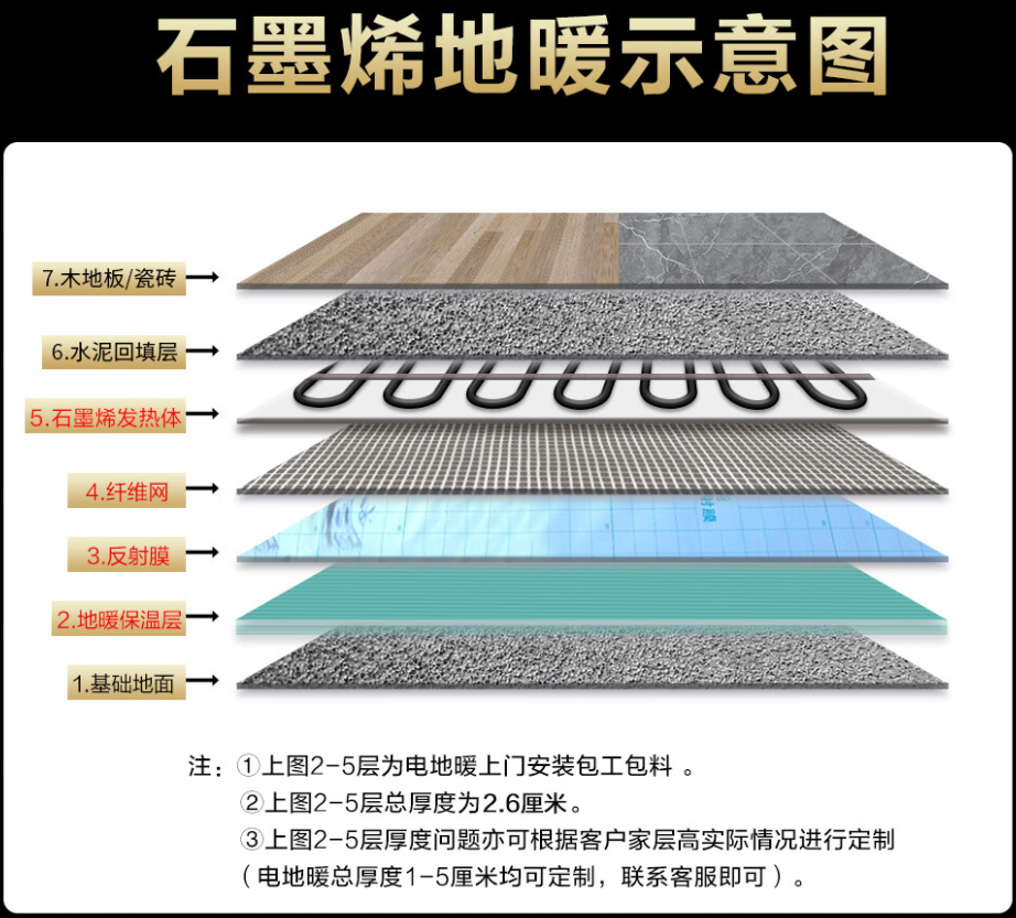 通许县 石墨烯电地暖公司哪家好？施工质量核心标准